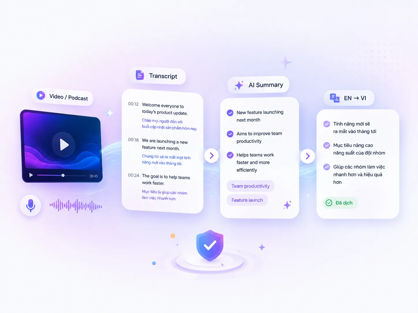 Any video platform